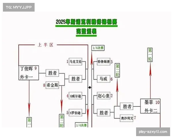 利雅得赛创新规则受关注 斯诺克运动探索新形式